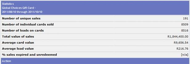 Detailed monthly Account statements and Account Reconciliation