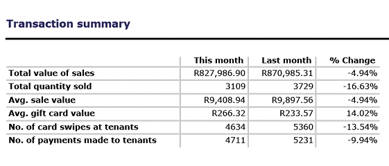 Detailed monthly Account statements and Account Reconciliation